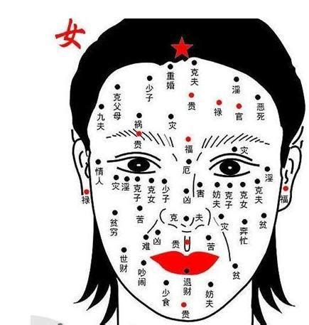 身上女人身上痣|女人全身痣相的含義，你身上哪些部位都有痣？看看都。